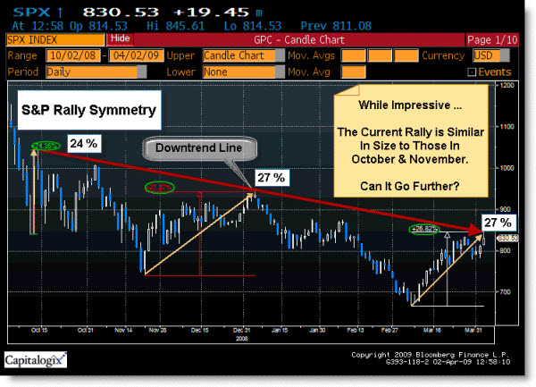 090403 Rally Symmetry