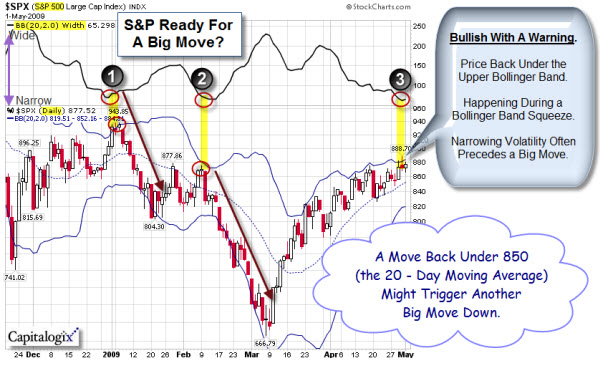 090501 SP500 BB Squeeze