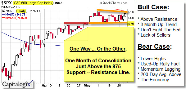 090531 SP500 Consolidation