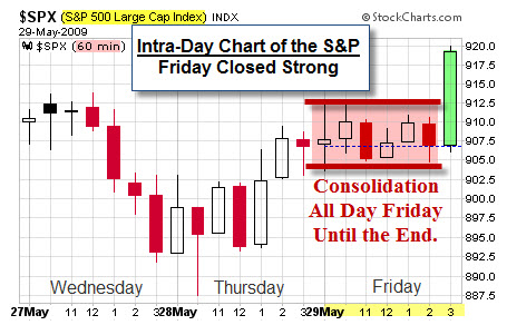 090531 SP500 Consolidation Spike