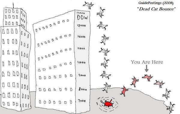 Dow's Dead-Cat Bounce from GuidePostings