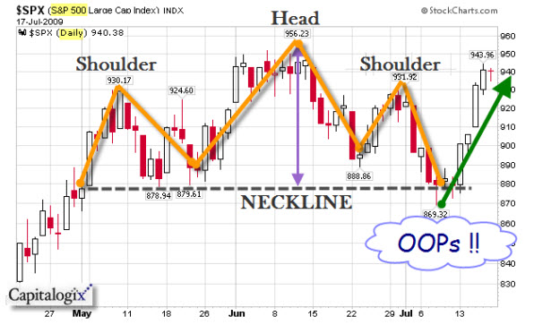 090719 SP500 OOPs Trade