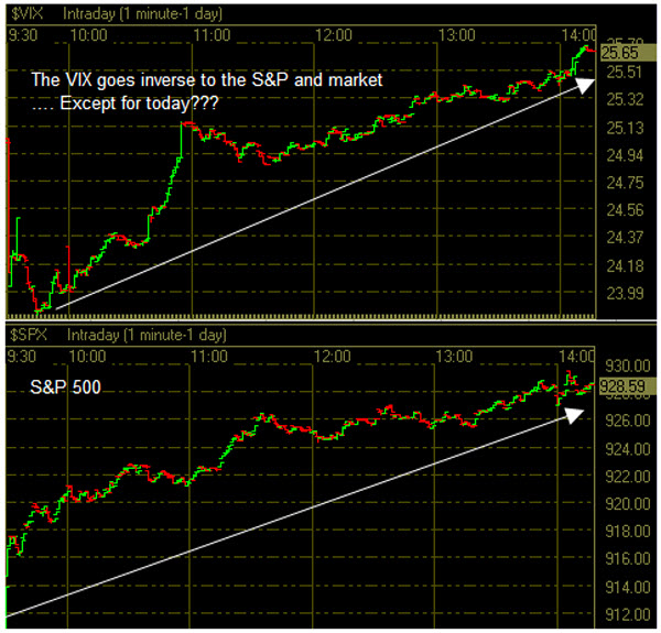 090719 SP500 VIX Behavior