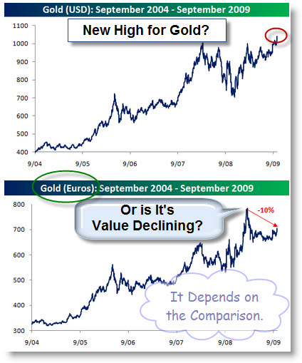 091011 Gold Value