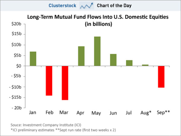 090920 Mutual Fund Selling