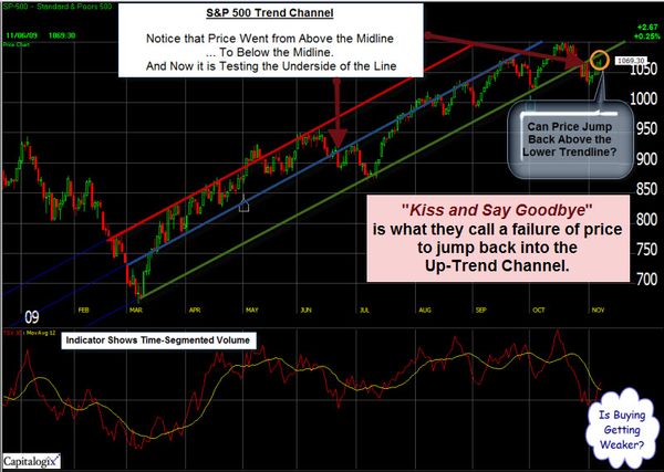091108 SP500 Trend Channel