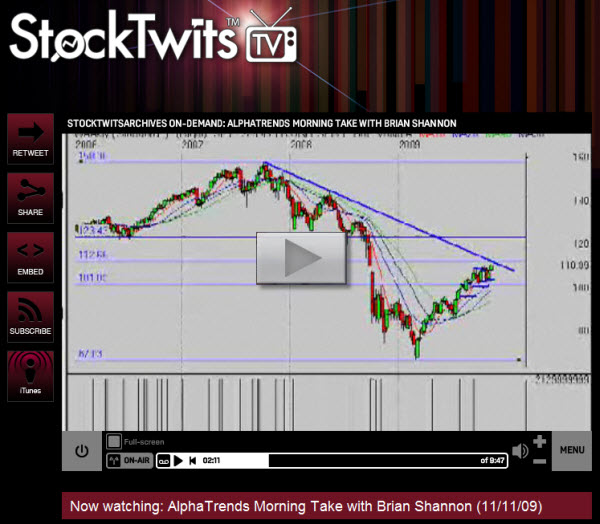 091115 AlphaTrends Market Commentary