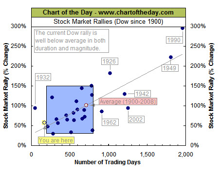 091115 Length of Rally