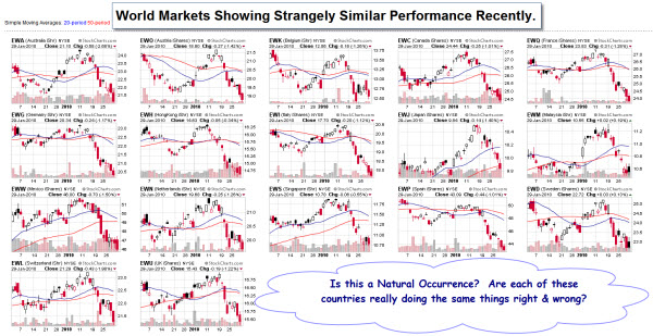 100131 World Markets Strangely Synched