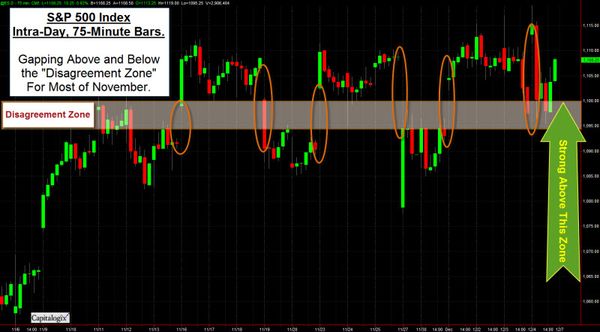 091206 S&P500 100 Days Back 75 min 800p