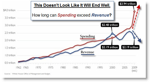 100207 Federal Spending Exceeds Revenue
