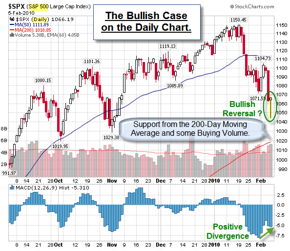 100207 SP500 Volume Reversal