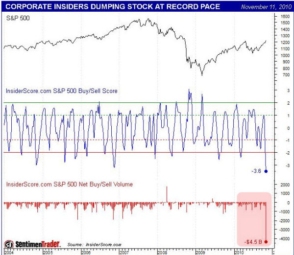 101114 Insider Selling Spike
