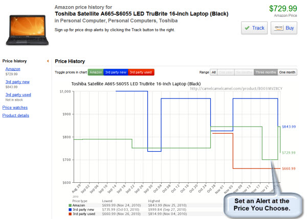 101126 Camel Price Charts
