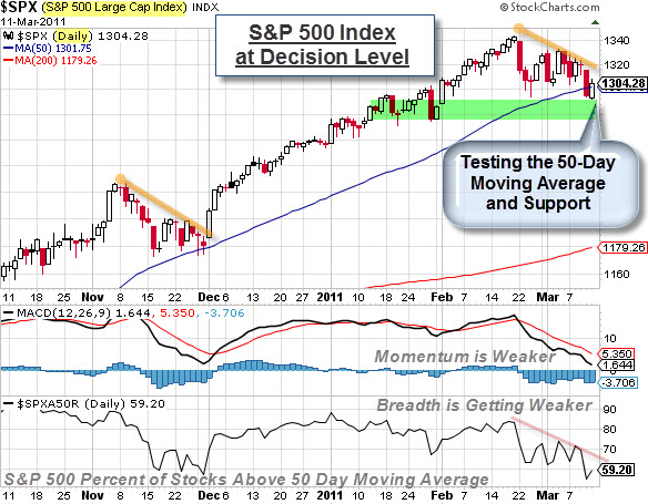 110314 SP500 at Decision