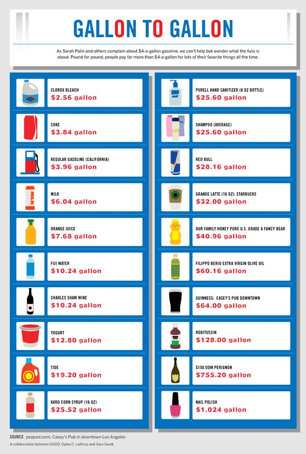 110326 Cost per Gallon