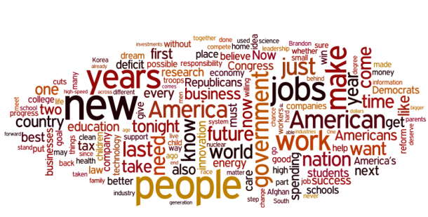 State of the Union Word Cloud