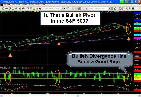 110318 Stendahl Value Chart on the SP500