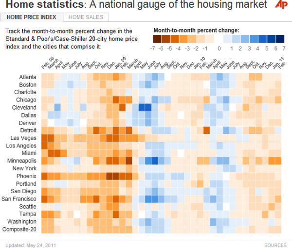 110528 Housing Market Statistics