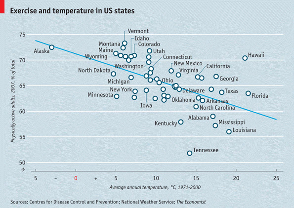 110605 Exercise Frequency is Heavily Influenced by Temperature