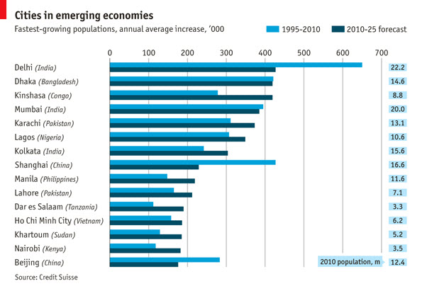 120605 Cities in Emerging Economies