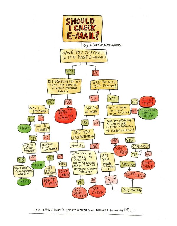 120622 Should You Check Your E-mail flowchart
