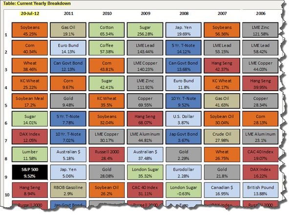 120724 Yearly Performance Comparison