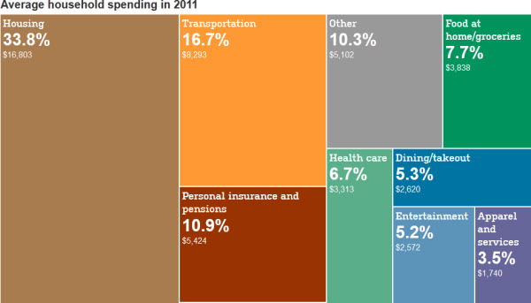 121004 Average Household Spending