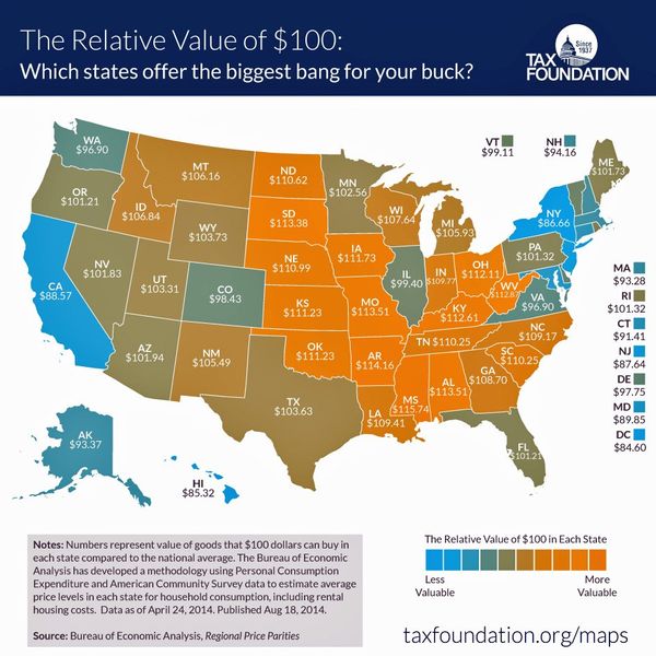 140903 Relative Value of $100
