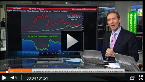 141116 Apple Bigger than Entire Russian Stock Market