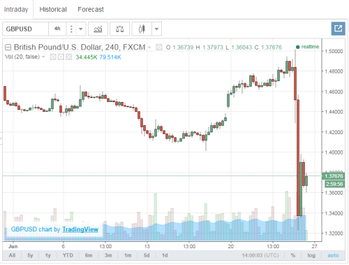 6242016 9AM British Pound