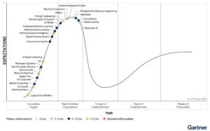 A Look At Gartner’s 2025 Hype Cycle for Emerging Technologies ...