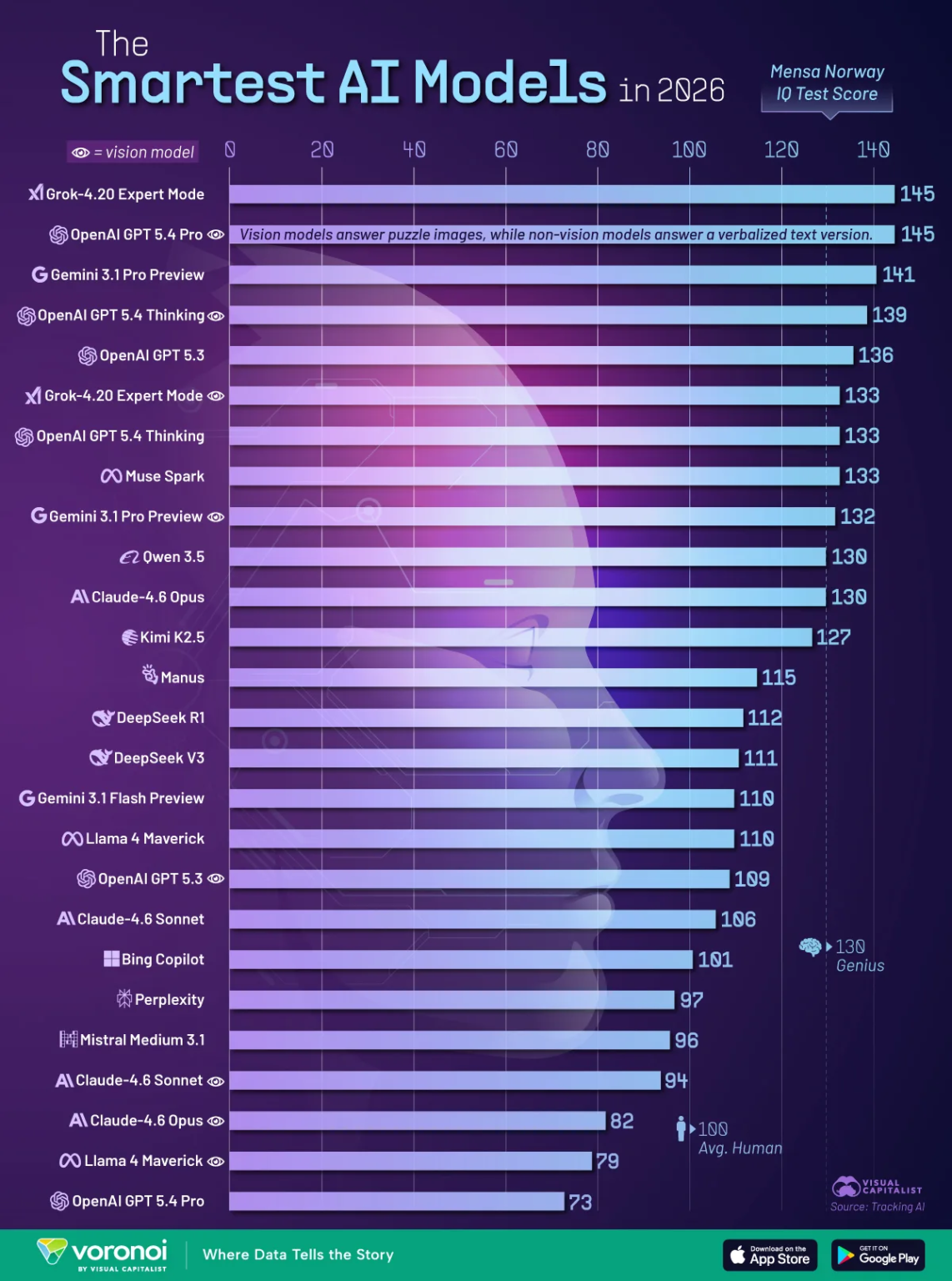 The New AI Leaderboard … and the Cost of Staying On It – Capitalogix’s Blog